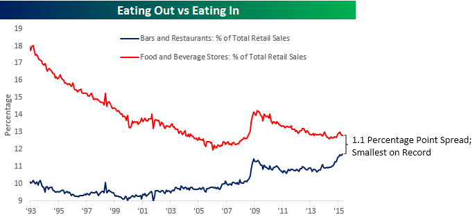 Bars-and-Retaurants-vs-Food-and-Beverage-Stores1.png?width=685