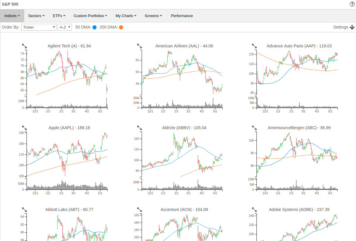 Chart Scanner