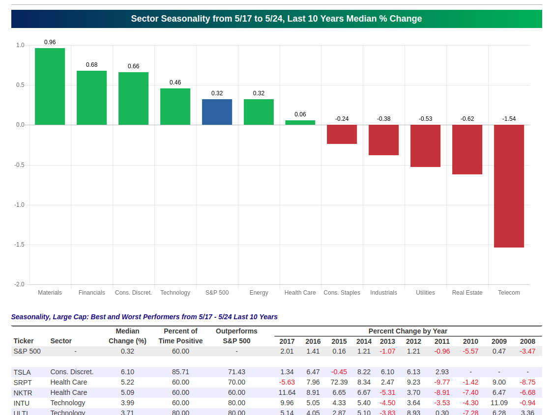 Seasonality Tool