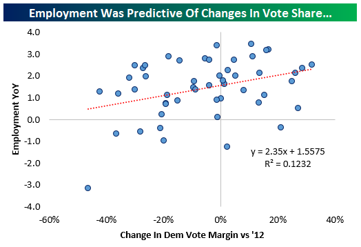 111816-employment-vs-vote-share