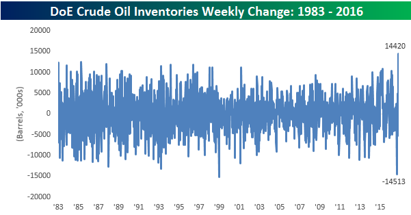 oil-inventories-110216-weekly