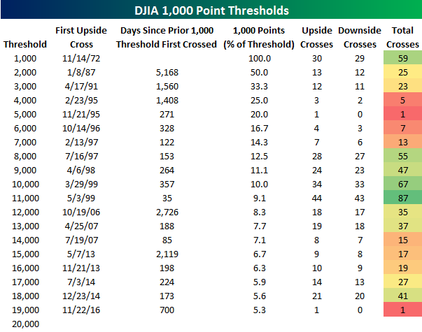 1000-point-thresholds