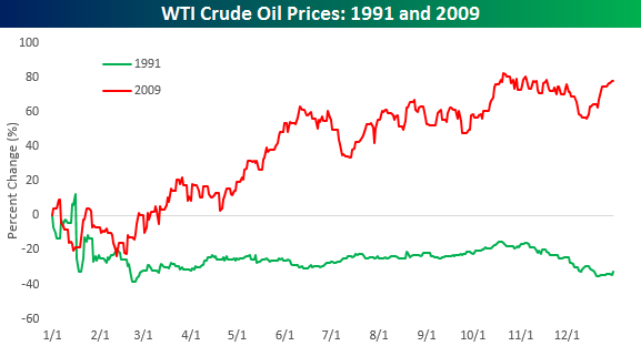 crude-oil-other-years-1991-2009