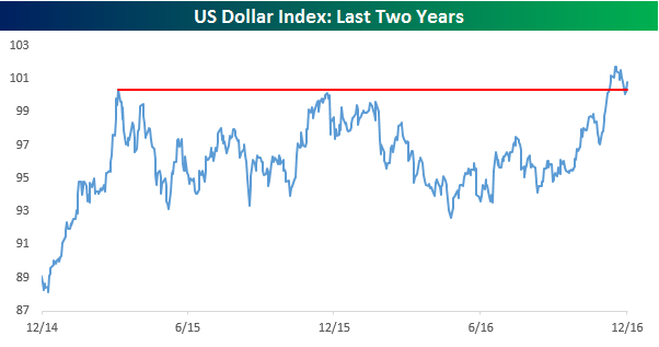 us-dollar-index120816