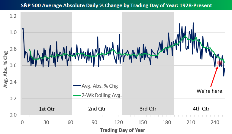 day-volatility