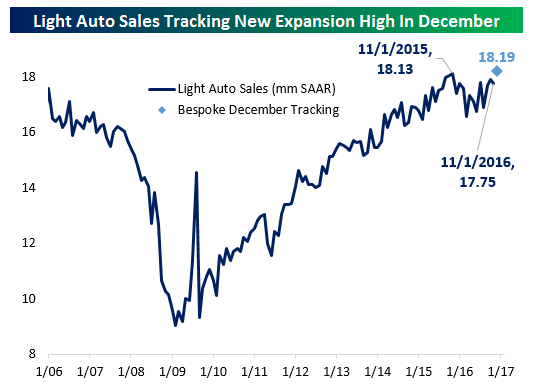 auto-sales-1