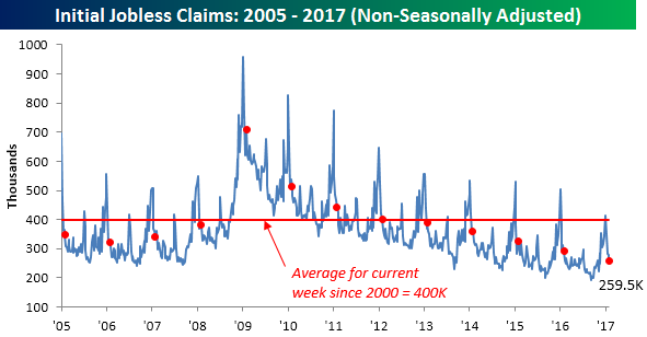 020917 Initial Claims NSA