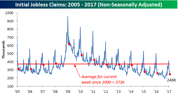 021617 Initial Claims NSA