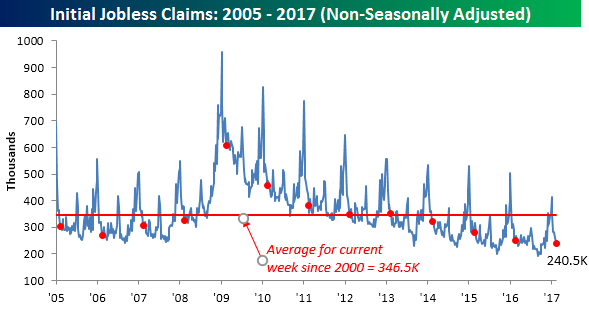 022317 Initial Claims NSA