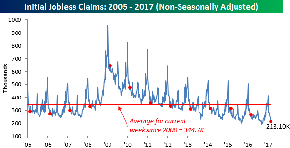 022317 Initial Claims NSA
