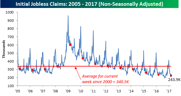 031617 Initial Claims NSA