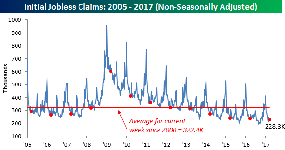 033017 Initial Claims NSA