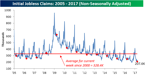 040617 Initial Claims NSA