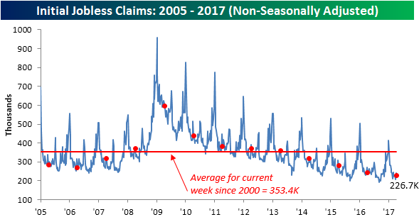 042017 Initial Claims NSA