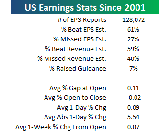 earnings stats